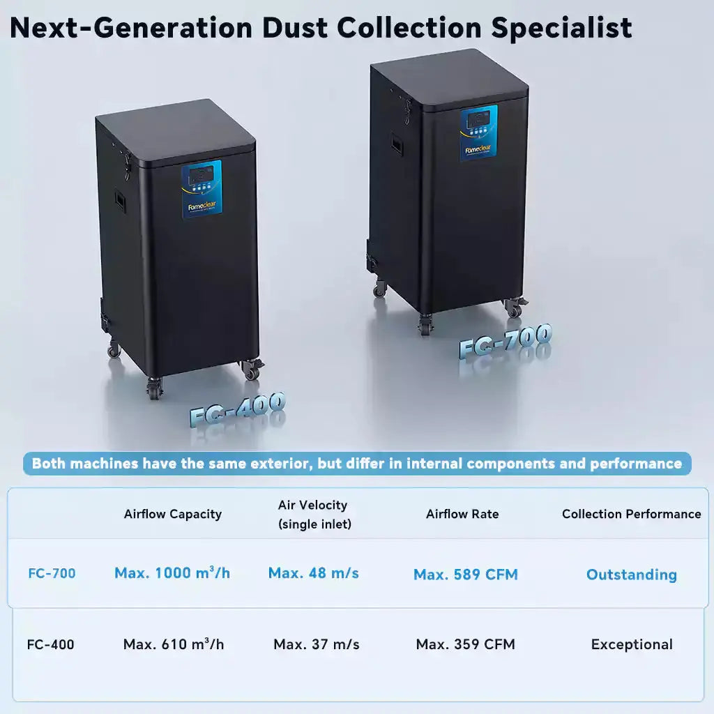 FumeClear Industrial Dust Collector | 500+ CFM Low-Maintenance Dust Extraction System for CNC, Laser & Grinding Fumeclear fumeclear