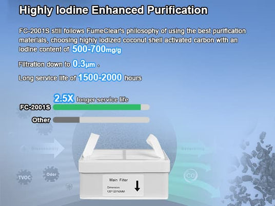 Fumeclear FC-2001S coconut shell activated carbon