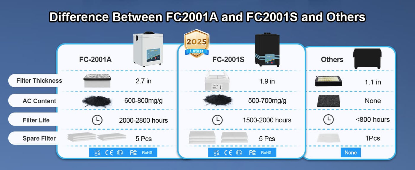 Fumeclear FC-2001S comparisons