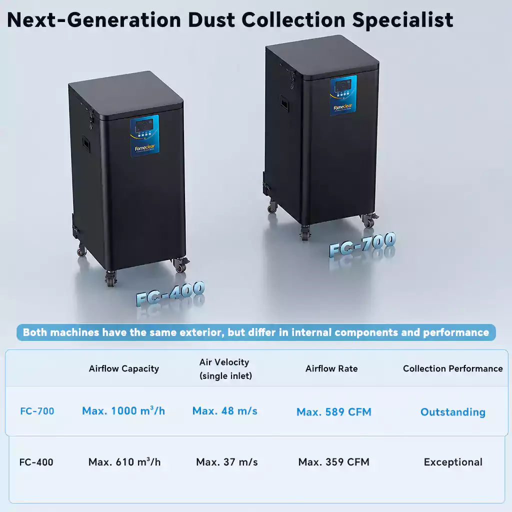 FumeClear Industrial Dust Collector | 500+ CFM Low-Maintenance Dust Extraction System for CNC, Laser & Grinding