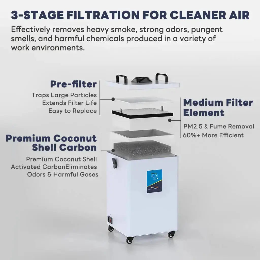 Fumeclear FC-1001A light gray model filter layers – pre-filter, HEPA, activated carbon