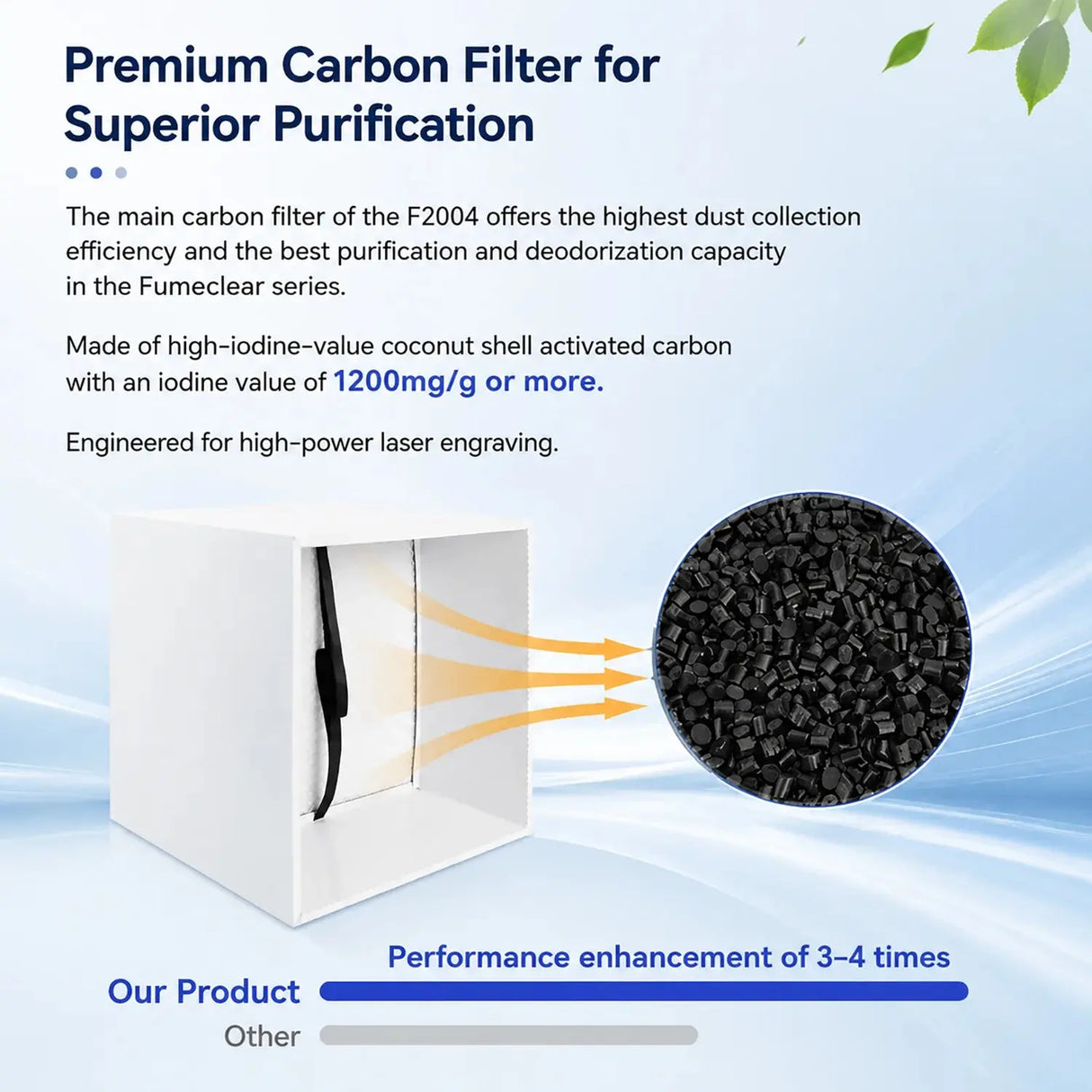FC-2004 Filter Sets | Replacement Filters for Fume Extractors fumeclear fumeclear