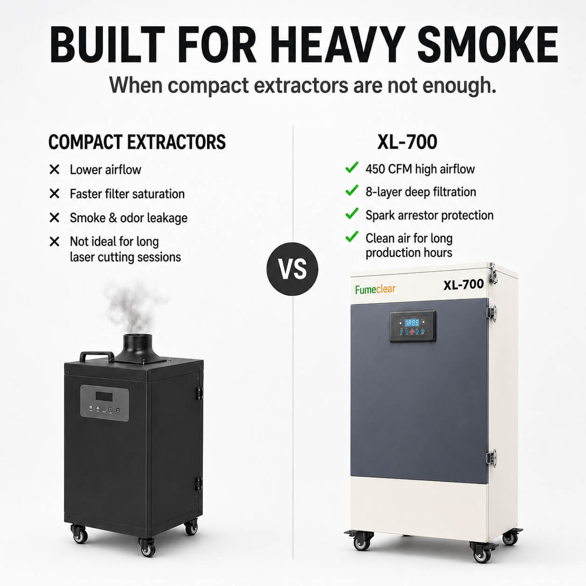 Industrial Laser Fume Extractor XL-700 for Heavy Smoke & VOCs fumeclear fumeclear