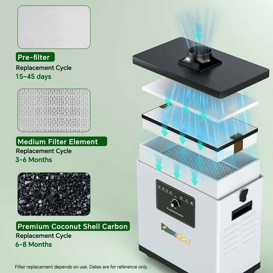 Fumeclear FC-1001A fume extractor for under 30W laser engraver and soldering multi-layer filters with pre-filter, medium filter and coconut shell carbon replacement cycles