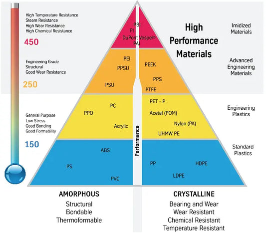 The Hazards of 3D Printer Fumes on Human Health fumeclear