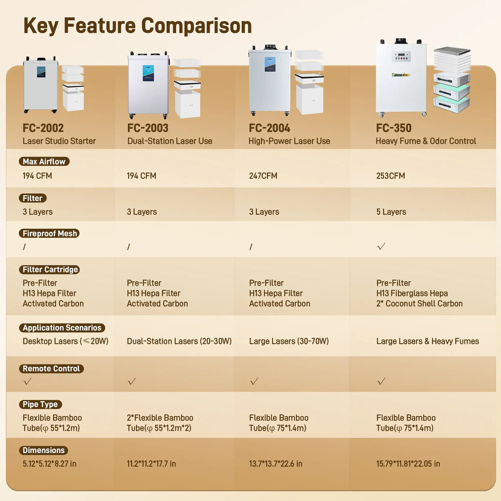 How to Choose the Right Laser Fume Extractor: A Complete Guide fumeclear