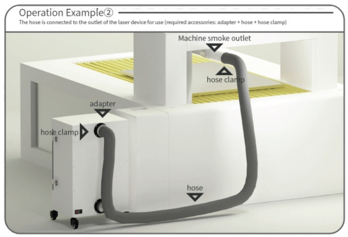 Demonstration off Fumeclear XL-series connect with machine a hose