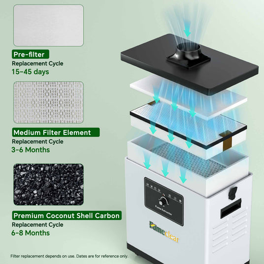 A three-stage filtration system consisting of a prefilter, HEPA filter, and activated carbon filter effectively removes harmful gases generated during processes such as laser engraving, nail services, and 3D printing.