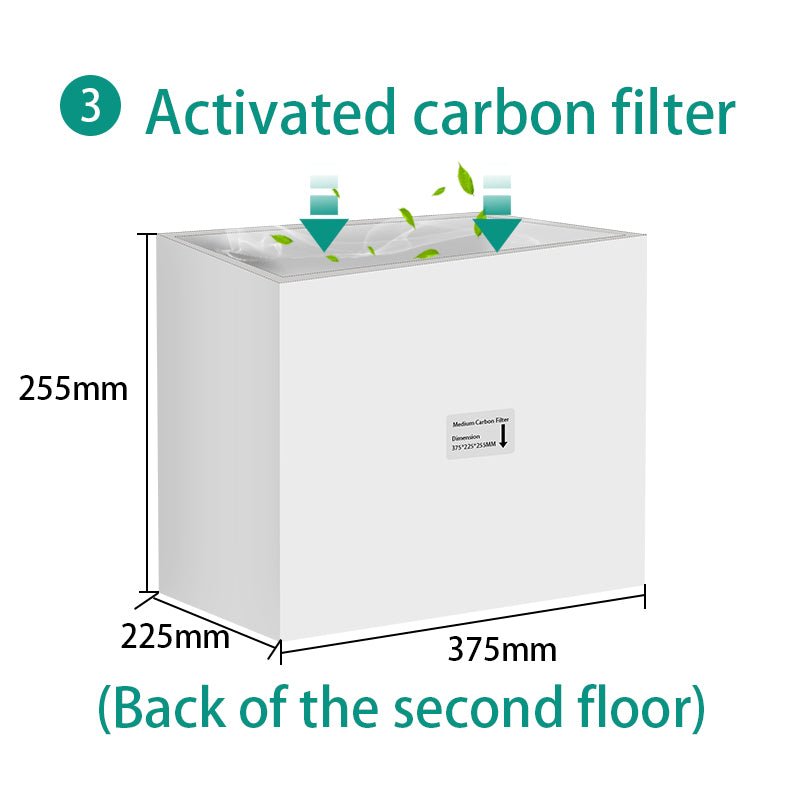 FC-1002A/1001A Activated Carbon Air Filter fumeclear