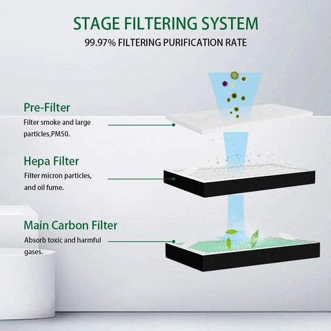 FC-100A Fume Extractor Replacement Filter Sets