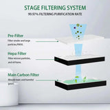 FC-100A Fume Extractor Replacement Filter Sets fumeclear fumeclear