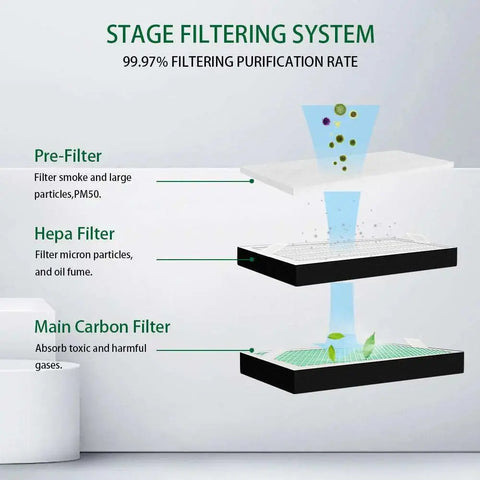 FC-100A Fume Extractor Replacement Filter Sets fumeclear fumeclear