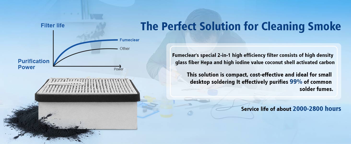 Fumeclear FC-2001A high-efficiency 2-in-1 HEPA and activated carbon filter for soldering fume extractor provides 99% purification and extended 2000-2800 hour service life compared to standard filters.
