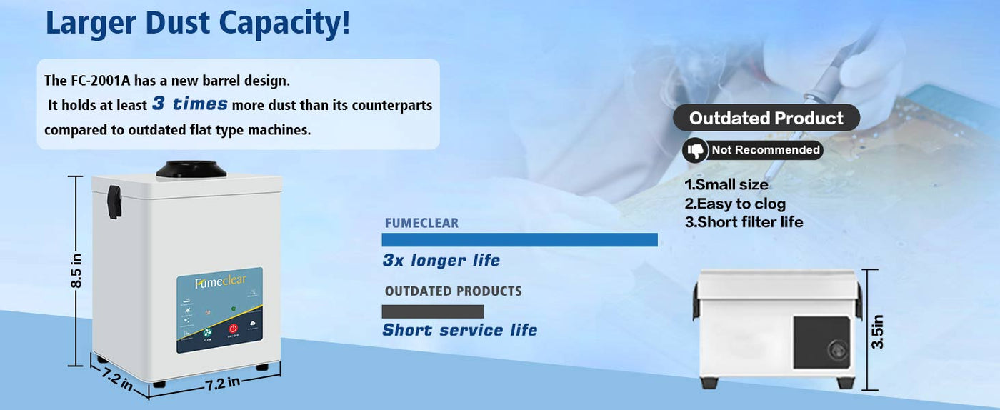 FC-2001A soldering fume extractor with barrel design holds 3 times more dust than outdated flat-type machines, featuring longer filter life and compact 7.2 x 8.5 inch size for desktop soldering stations.