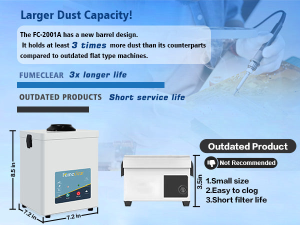 FC-2001A soldering fume extractor with barrel design holds 3 times more dust than outdated flat-type machines, featuring longer filter life and compact 7.2 x 8.5 inch size for desktop soldering stations.