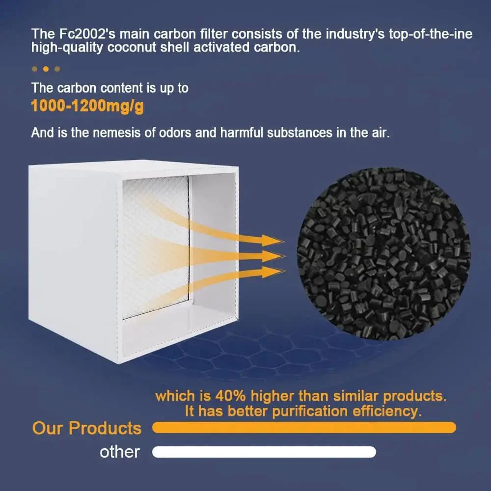 Fumeclear FC-2002 main carbon filter
