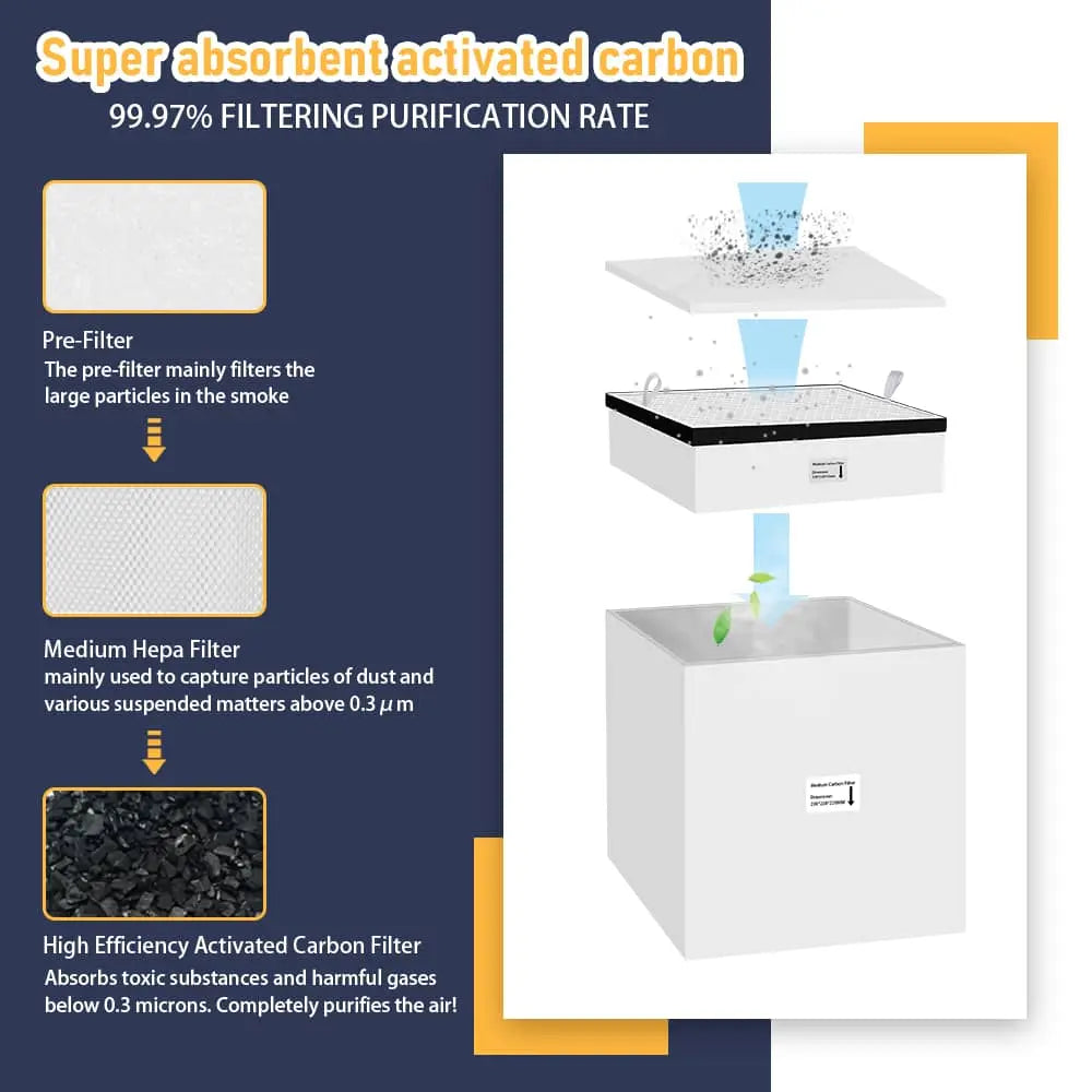 Fumeclear FC-2003 3-layer filter