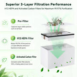 Fumeclear FC-1002A 3-layer filtration system: Pre-filter, H13 HEPA filter captures 99.97% particles, Activated Carbon filter removes VOCs and odors