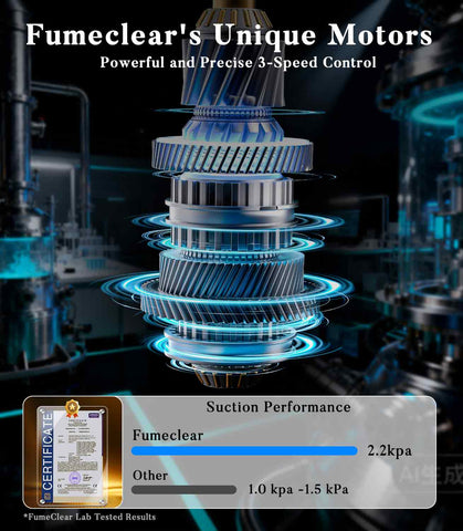 FumeClear FC-2001X unique brushless motor delivering powerful 2.2kPa suction—twice that of competitors—with precise 3-speed control for efficient laser smoke removal