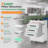 FumeClear FC-350 Dual-Port 350W Fume Extractor for Laser Engraving, Soldering & Welding Fumeclear fumeclear