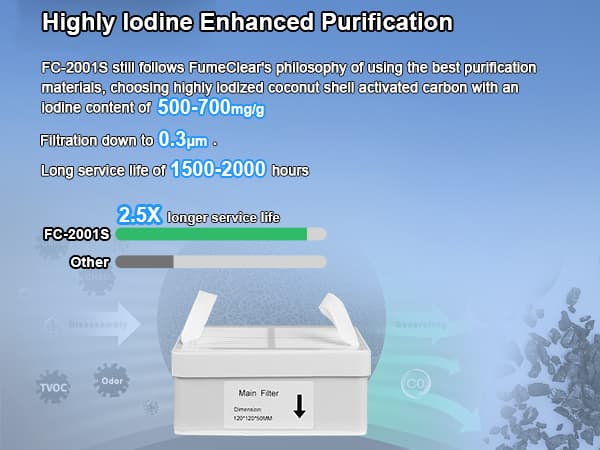 Fumeclear FC-2001S coconut shell activated carbon