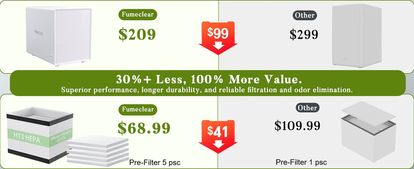 Fumeclear FC-2001X is more affordable compared to other products.