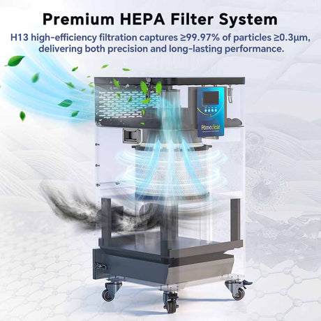 Fumeclear FC-700 premium H13 HEPA filter system captures 99.97% of particles as small as 0.3 microns