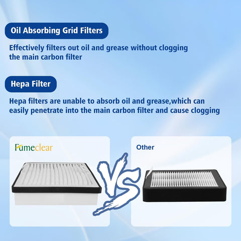 Fumeclear® DTF Grease Absorber Filter – Medium Efficiency Replacement for FC-2002 / FC-2002A Fume Extractor