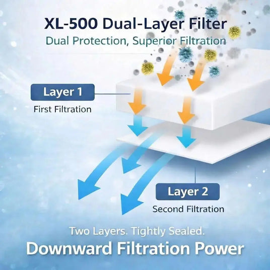 xl-500 duan layer for superior filtration