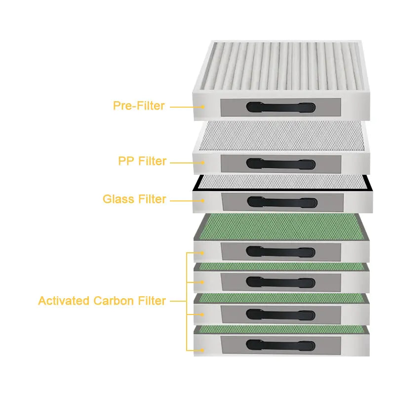 700 Replacement Filter Set