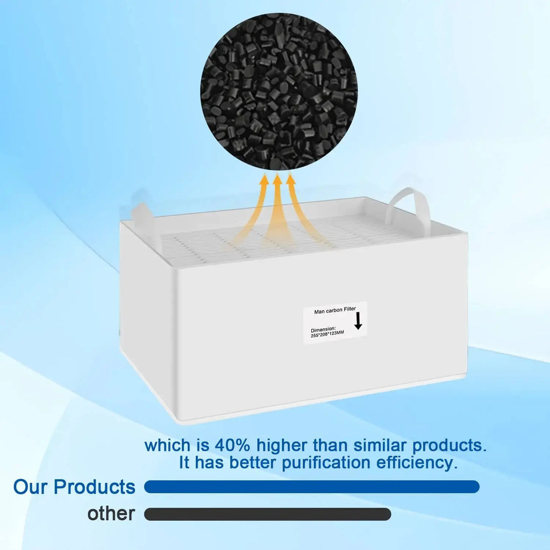 Fume Extractor Filters – HEPA, Carbon & Replacement Filters – Fumeclear