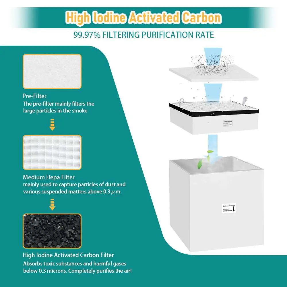 Fumeclear® FC-2002 Smoke Extractor for Soldering & Small Laser