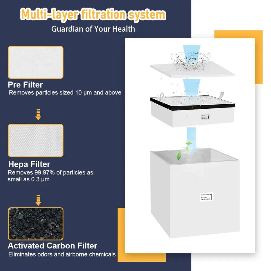 Fume Extractors for Plastic Application – Fumeclear