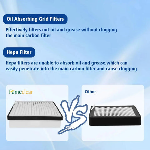 Fumeclear® DTF Grease Absorber Filter – Medium Efficiency Replacement for FC-2002 / FC-2002A Fume Extractor Fumeclear fumeclear