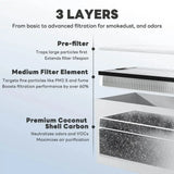 Fumeclear FC-1001A white model filter layers – pre-filter, HEPA, activated carbon