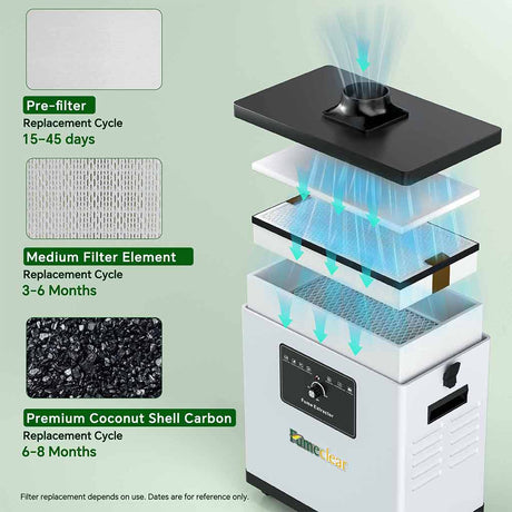 Fumeclear FC-1001A fume extractor for under 30W laser engraver and soldering multi-layer filters pre-filter medium filter carbon