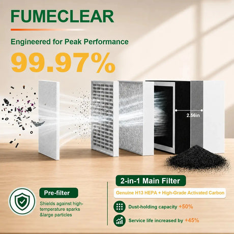 FumeClear FC-100A 99.97% filtration efficiency with pre-filter and 2-in-1 H13 HEPA + high-grade activated carbon main filter, showing dust-holding capacity and service life benefits