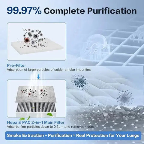 Fumeclear fc-2001a complete purification