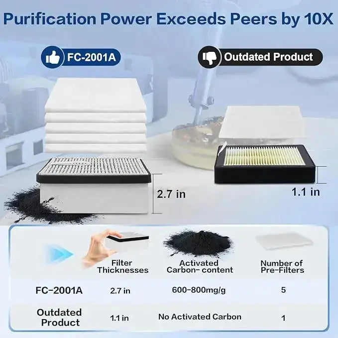 Fumeclear fc-2001a 10x purification power
