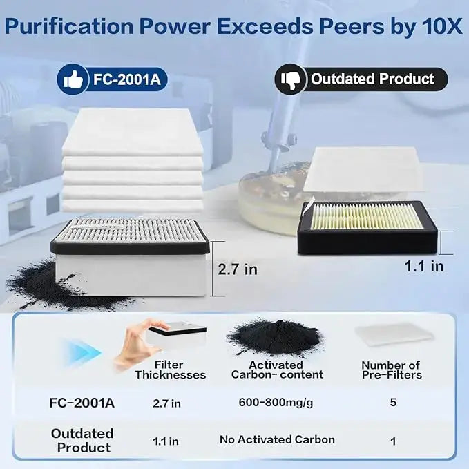 Fumeclear fc-2001a 10x purification power