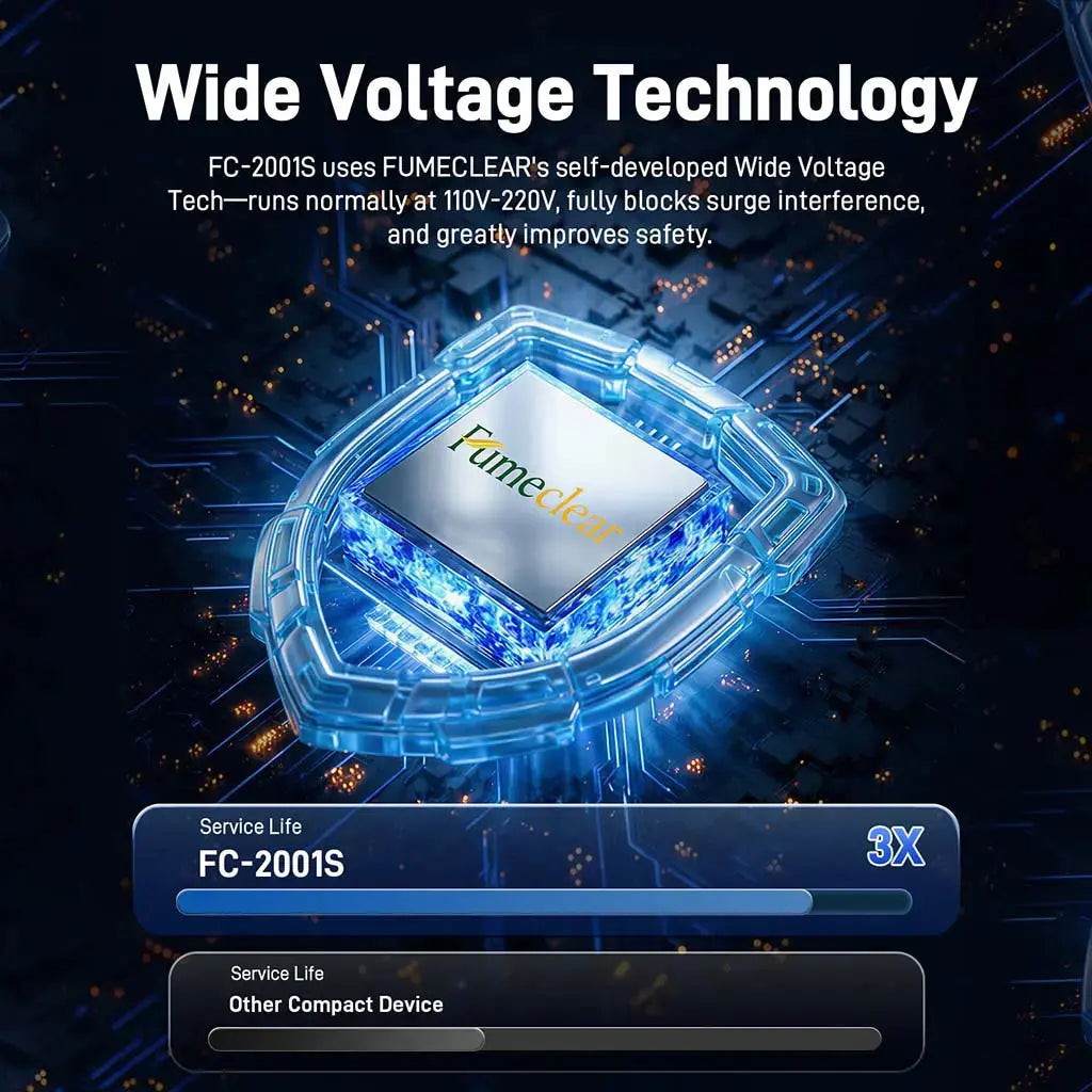 Fumeclear FC-2001S soldering fume extractor with self-developed wide voltage technology, operating safely from 110V to 220V while blocking surge interference