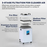 Fumeclear FC-1001A light gray model filter layers – pre-filter, HEPA, activated carbon