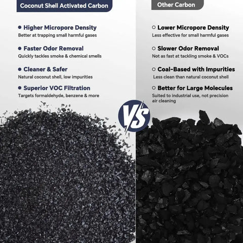 Fumeclear FC-2002 light gray fume extractor coconut shell activated carbon vs regular carbon comparison