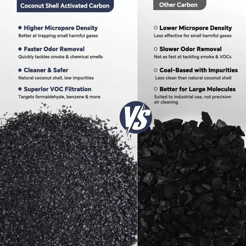 Fumeclear FC-2002 light gray fume extractor coconut shell activated carbon vs regular carbon comparison
