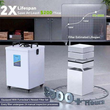 Fumeclear® FC-2002 Smoke Extractor for Soldering & Small Laser fumeclear fumeclear