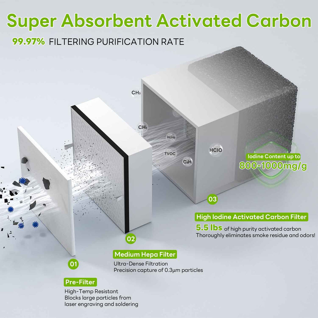 Fumeclear® FC-2003 Portable Welding Fume Extractor with Dual-Port fumeclear fumeclear