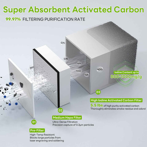 Fumeclear® FC-2003 Portable Welding Fume Extractor with Dual-Port fumeclear fumeclear