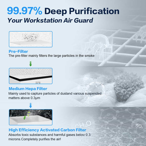 Fumeclear® FC-2004 Fume Extractor for Laser Engraver 30W to 70W fumeclear fumeclear