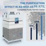 Fumeclear® FC-2004 Fume Extractor for Laser Engraver 30W to 70W fumeclear fumeclear