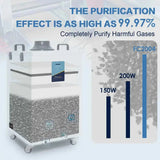 Fumeclear® FC-2004 Fume Extractor for Laser Engraver 30W to 70W fumeclear fumeclear